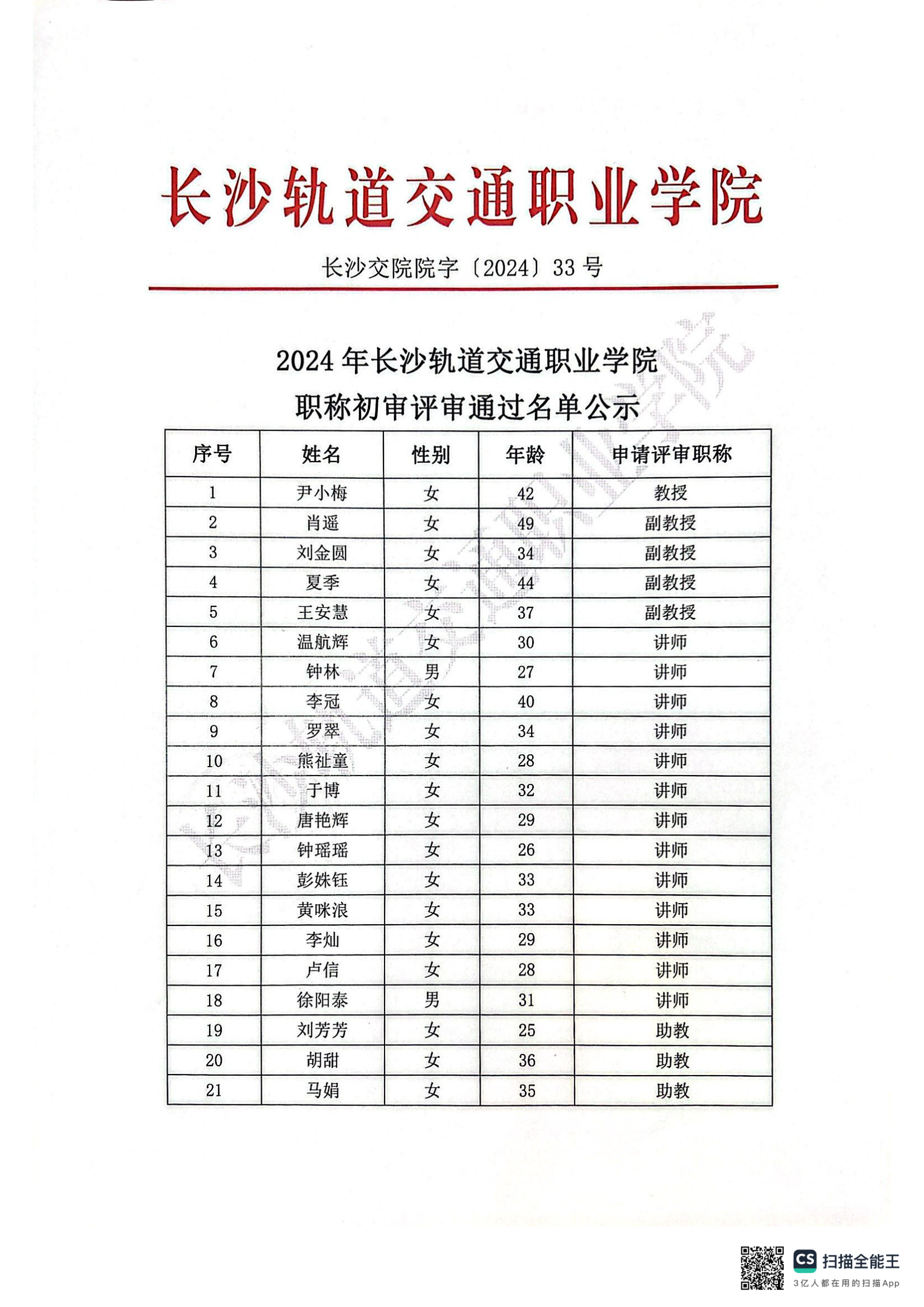 2024年长沙轨道交通职业学院职称初评评审通过名单公示