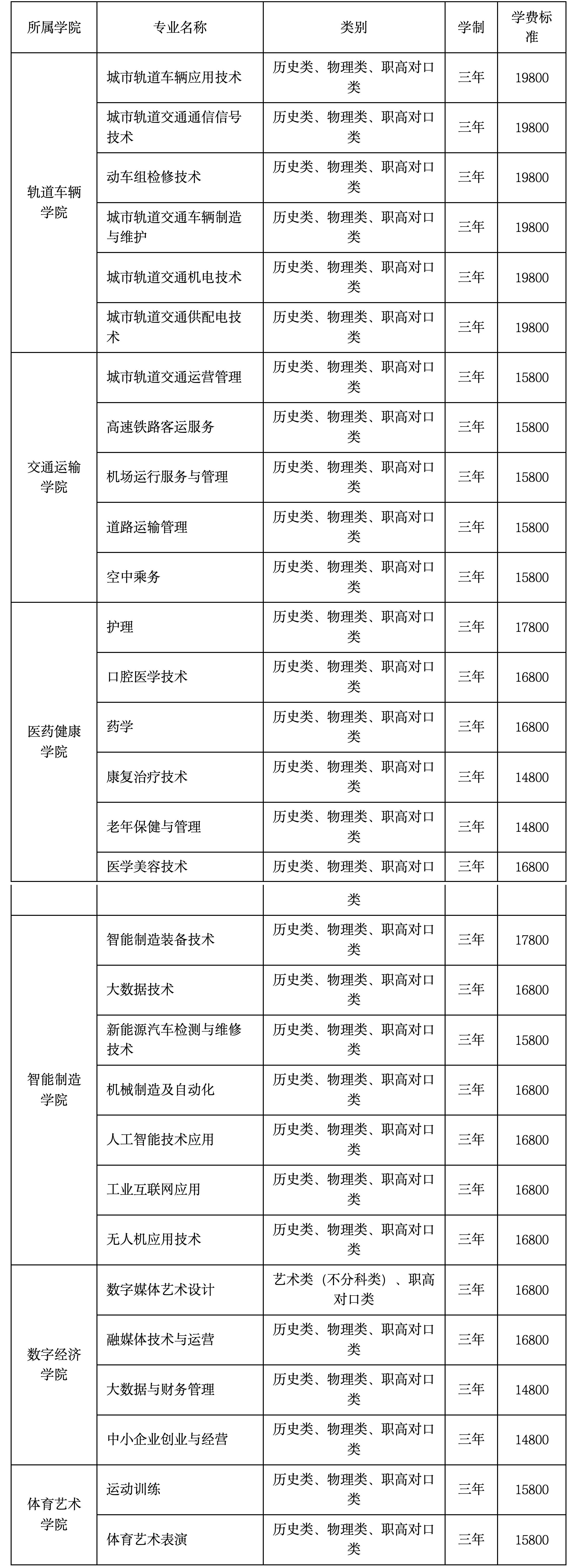 长沙轨道交通职业学院2025年普通高校招生章程
