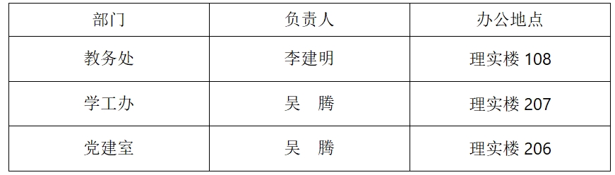 机构设置