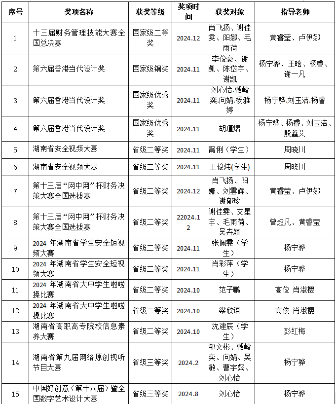 获奖成果