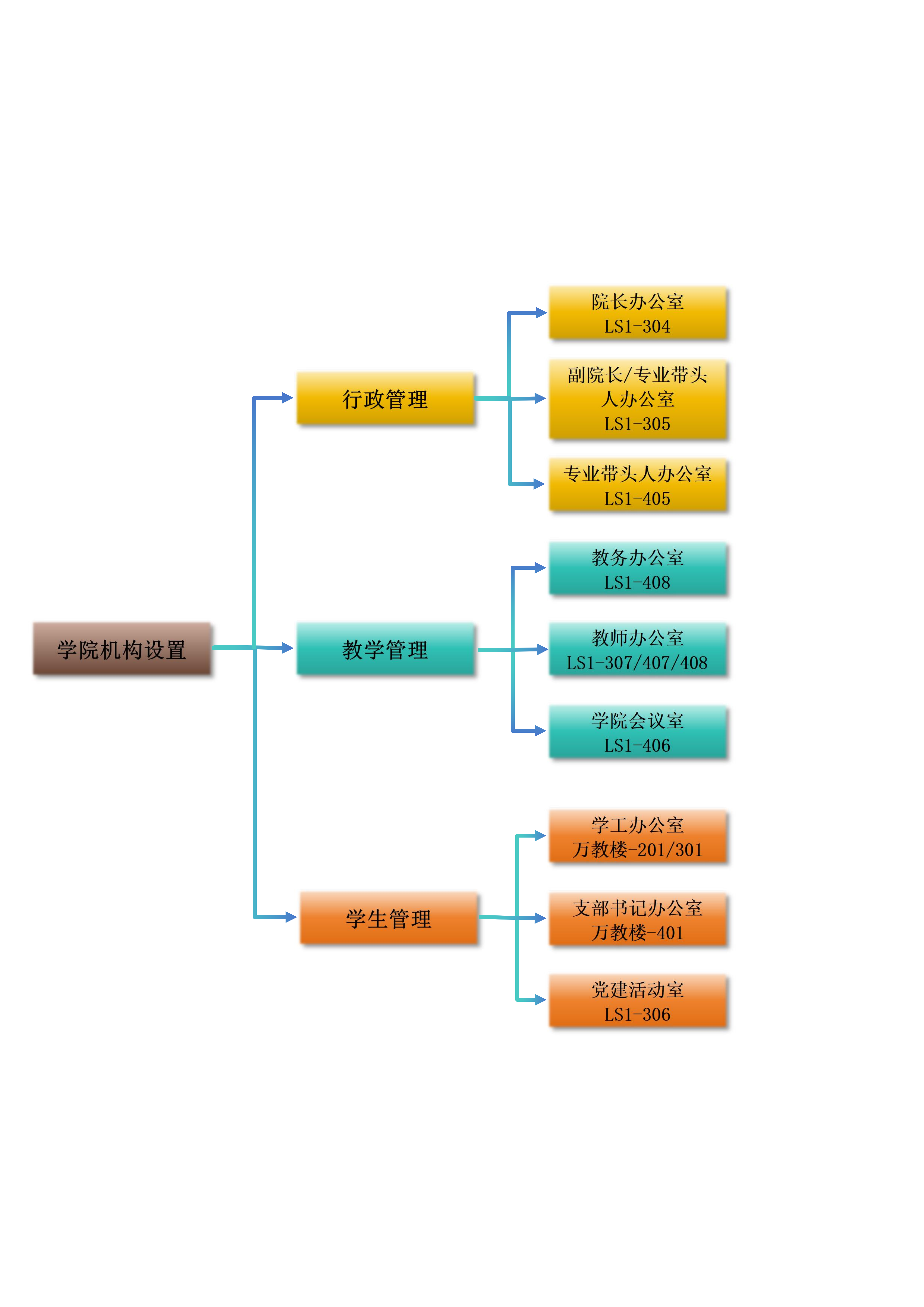 学院办公指南