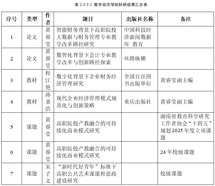 数字经济学院成果汇总