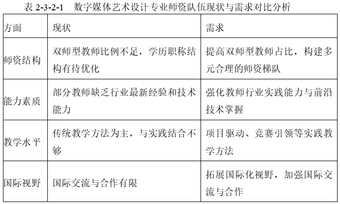 数字媒体艺术设计专业师资队伍建设发展规划 （2023-2027）