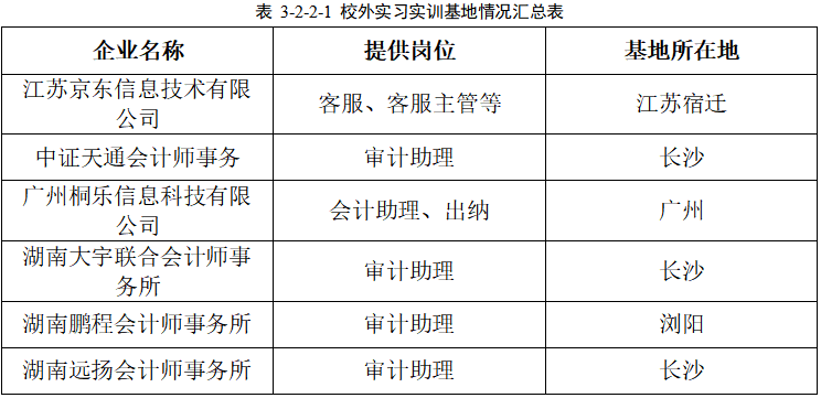 数字经济学院校外实习实训基地